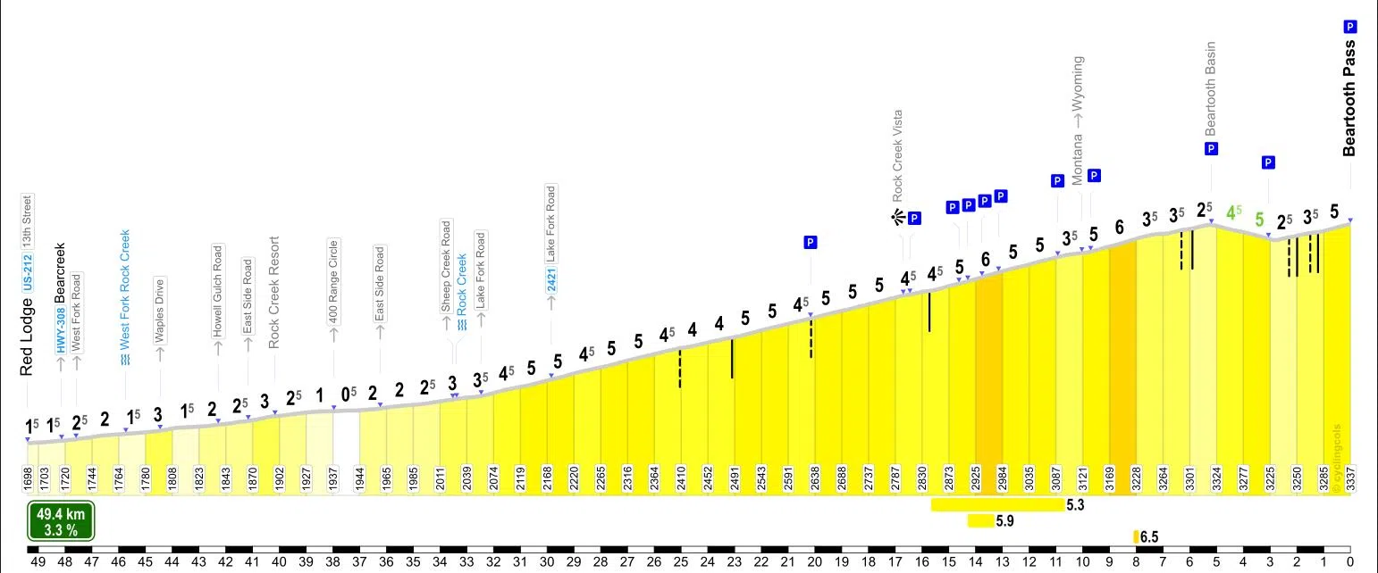 De Cols van Krol 18 - Beartooth pass